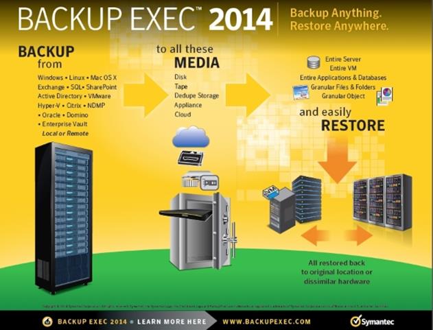 WhatNewinSymantecBackupExec201401